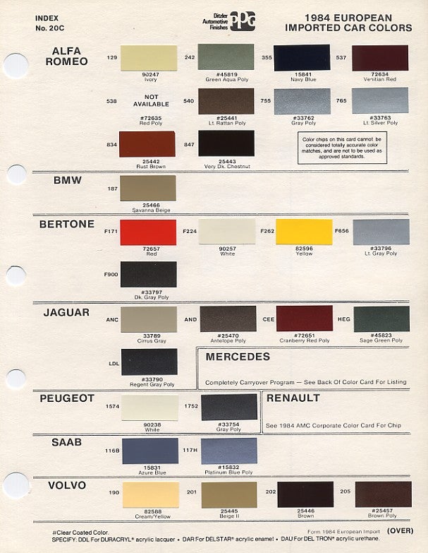 Mercedes Benz W123 Color Chart