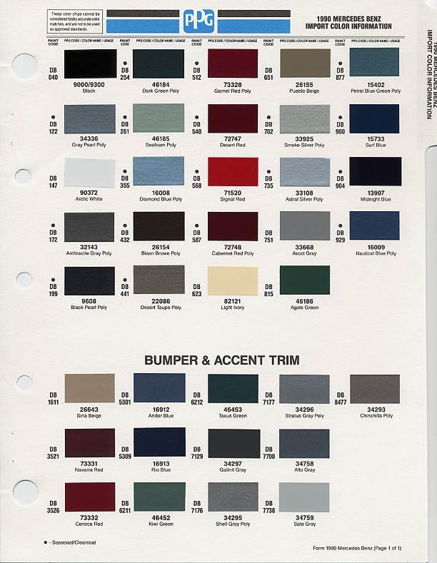 Mercedes Benz W123 Color Chart