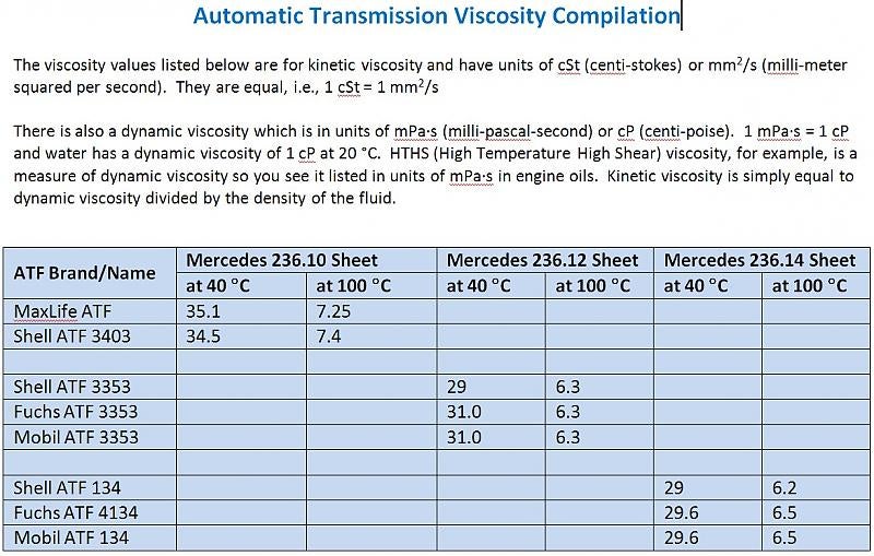 Max Life Transmission Fluid Compatibility Chart