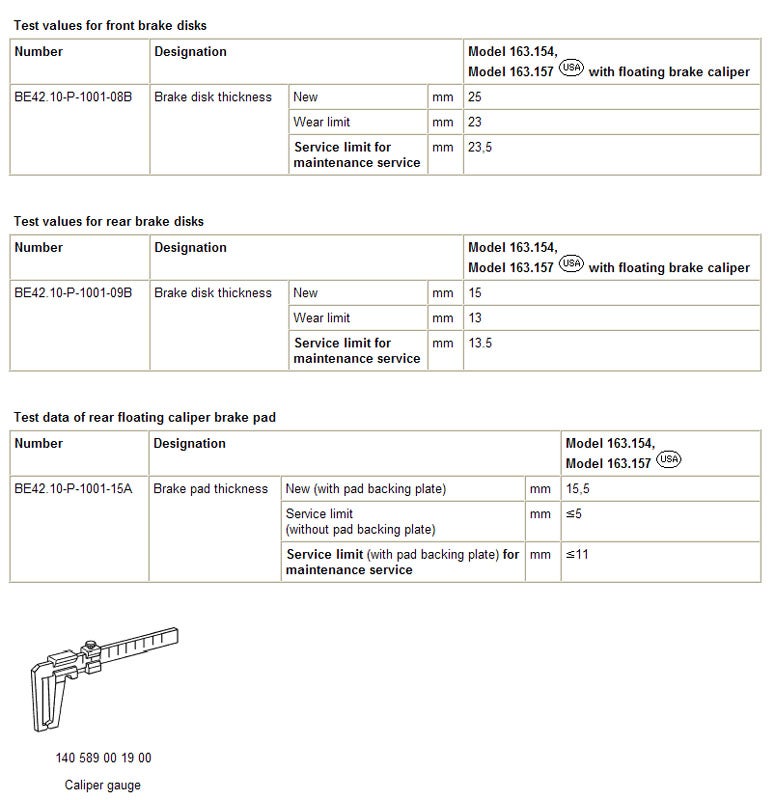 Disc Rotor Minimum Thickness Chart