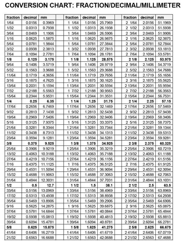 Mm To Inches Socket Conversion Chart