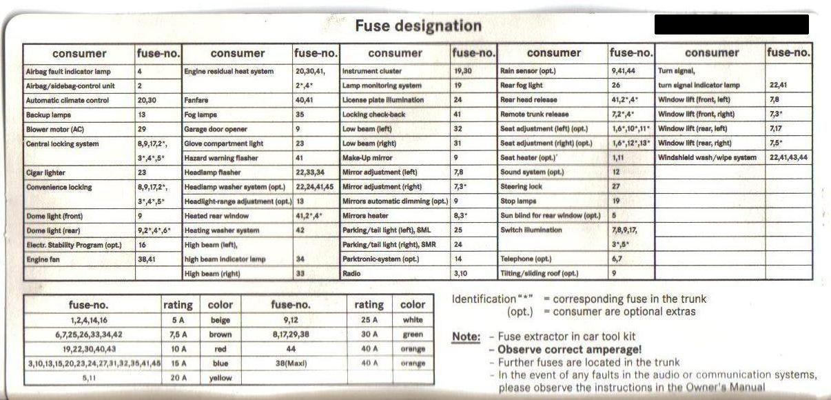 2009 Mercedes Benz C300 Fuse Chart