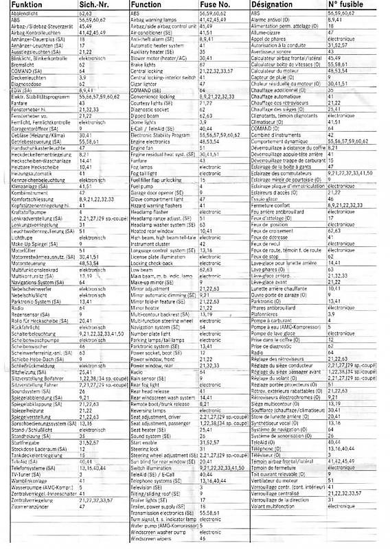 Mercedes Ac Refrigerant Capacity Chart