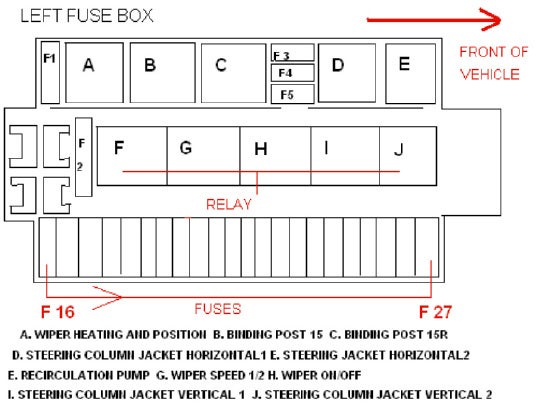 2005 Mercedes Sl500 Fuse Chart