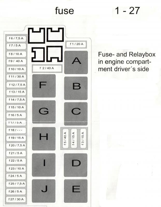 Mercedes R230 Fuse Chart