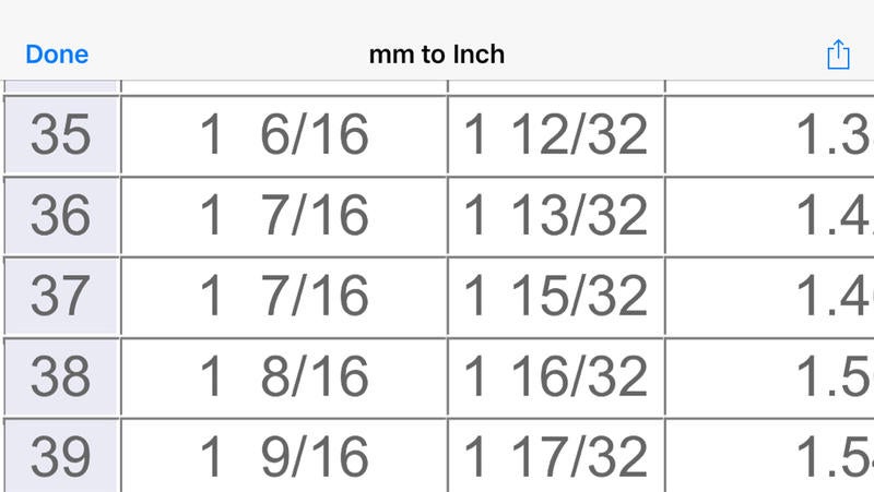 Convert Inches To Mm Chart