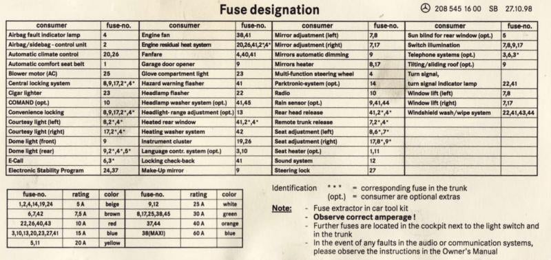 MERCEDES W208 FUSE LOCATION DIAGRAM CLK200 CLK230 CLK 320 CLK430 