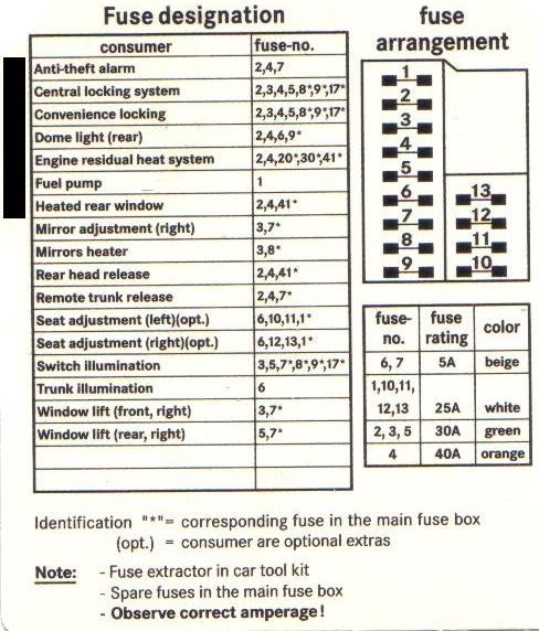 Mercede E320 Fuse Diagram