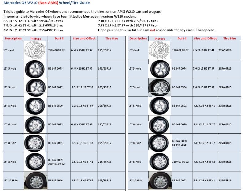 Alloy Wheel Offset Chart