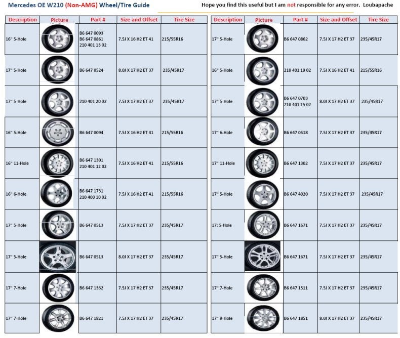 Interchangeable Rims Chart