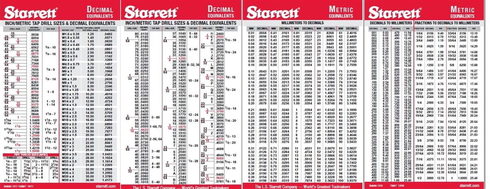 starrett-pocket-card-set-with-decimal-equivalents-and-metric-conversions-3-x-5-lupon-gov-ph