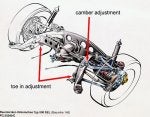 Camber Toe adjustment points.jpg