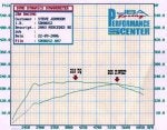 Dyno 22SEP06 JBA Performance Center.jpg