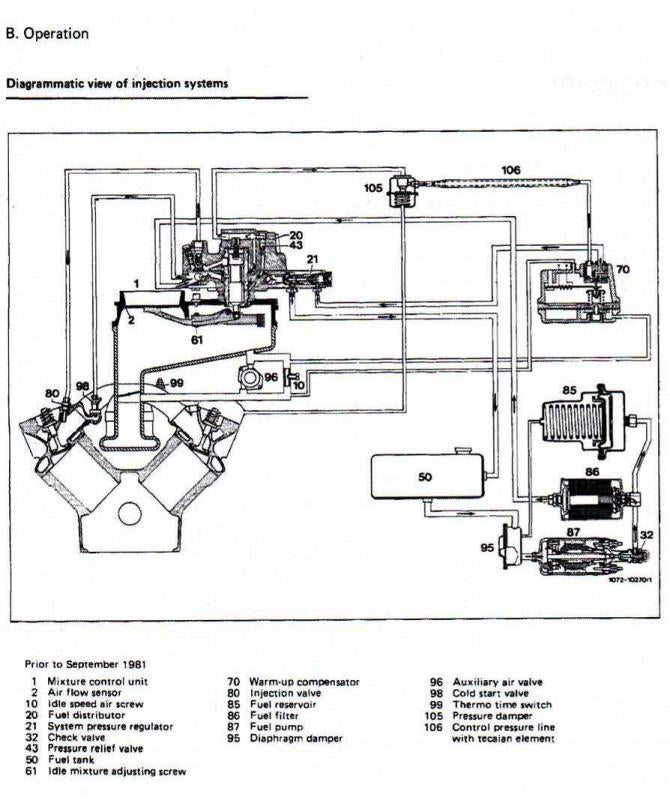 107 Vacuum Diagrams - Page 5